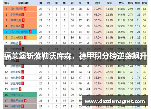 福莱堡斩落勒沃库森，德甲积分榜逆袭飙升